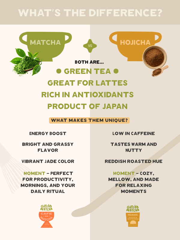 Hojicha "Double Roasted" Green Tea Powder 100g
