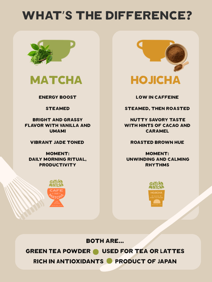 What's the difference between hojicha and matcha green teas? By Gotcha Matcha